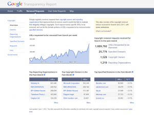 Google Removal Data 300x224 - Google Disclosures